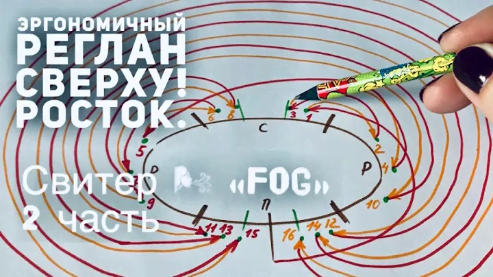ВСЕ 👩🏼‍🎓 о РЕГЛАНЕ СВЕРХУ! РОСТОК: ИДЕАЛЬНЫЙ 👍 / СХЕМА / СВИТЕР СПИЦАМИ  🌬 "FOG" 🌬 2 часть